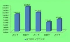 石材行业市场潜力巨大 ，2021-2025年均需求