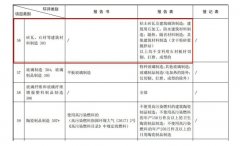 国家发文：石材加工不属于建设项目了！