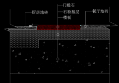 杏耀手机APP登录室内装修需要做门槛石吗