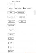 石材工艺 | 青石栏杆现场雕刻及安装施工细部做