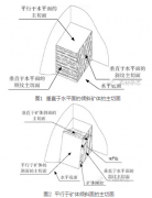 杏耀登录倾斜矿体的机械化开采